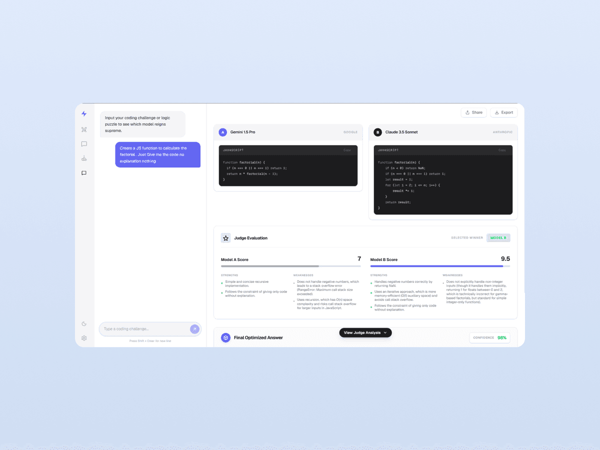 Project Overview